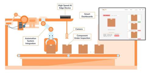 制造業的“猴臉識別技術”——儒拉瑪特AI機器視覺系統