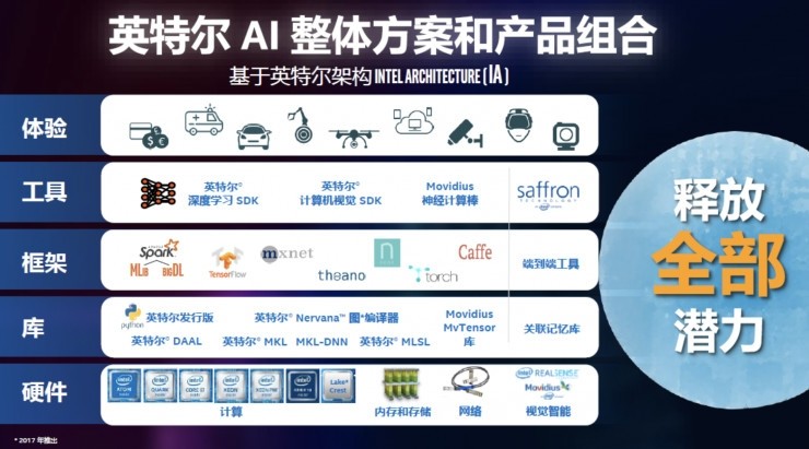 打響印度全民AI第一槍 英特爾為何啟動(dòng)“AI開(kāi)發(fā)者教育計(jì)劃”？