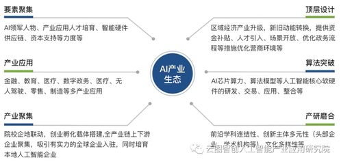 人工智能產(chǎn)品技術(shù)開(kāi)發(fā) 從概念到認(rèn)證的實(shí)踐路徑